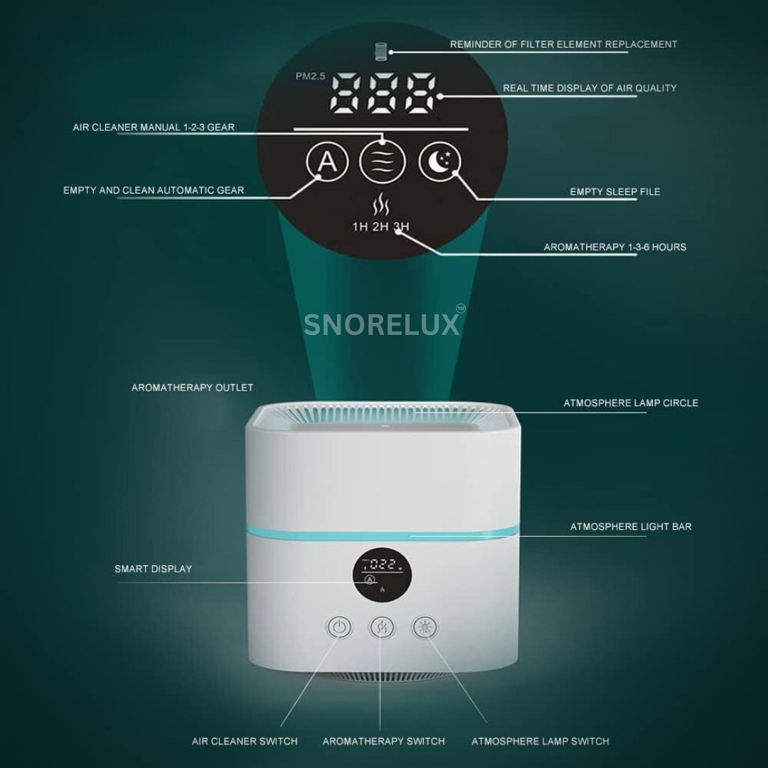 Bedroom Air-Purifier & Humidifier - Snorelux®